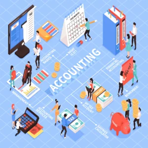 Stay organized and on top of your finances with our professional accounting and bookkeeping services